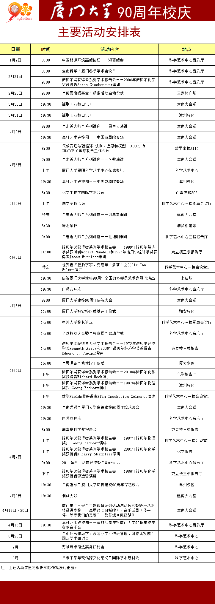 我校90周年校庆主要活动安排表